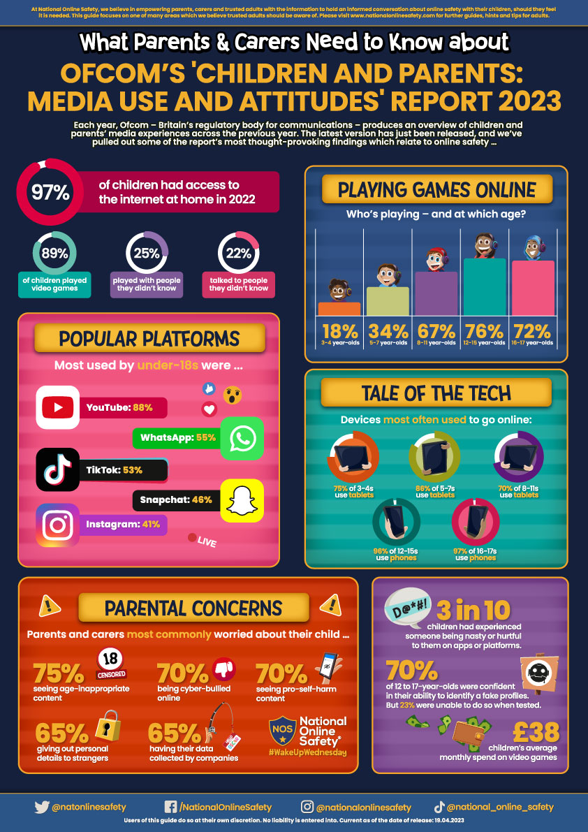 What Parents and Carers Need to Know about OFCOM’s Children and Parents ...